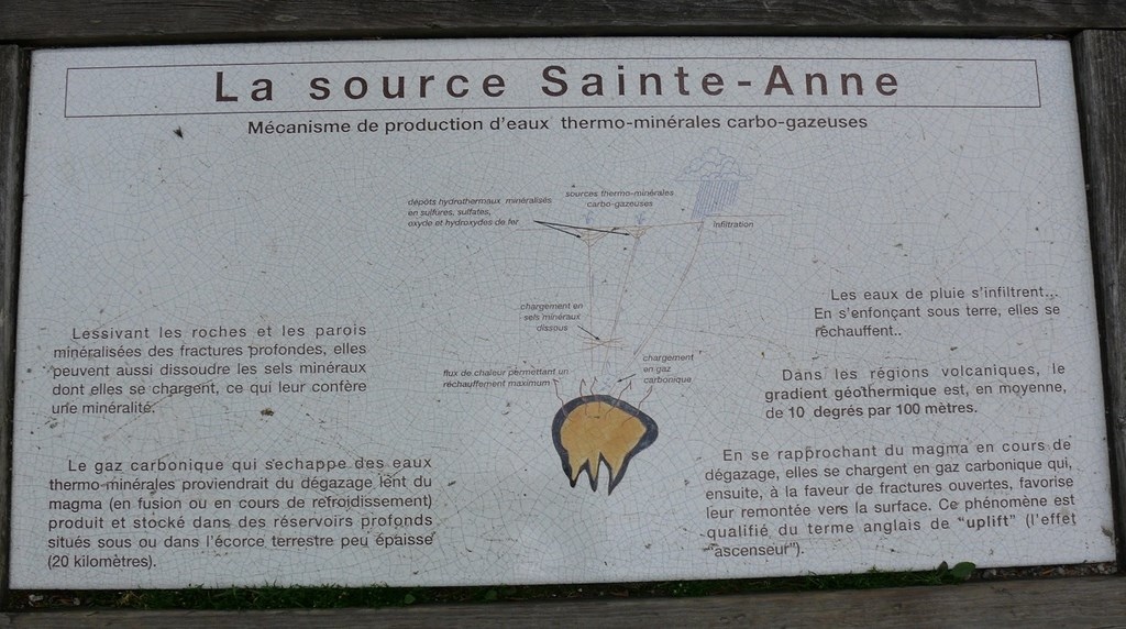 Source Ste Anne