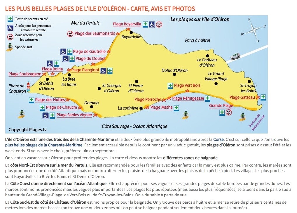 Plages