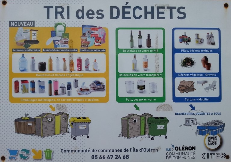 Comment trier